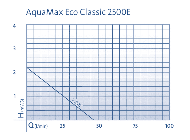 Oase Aquamax Eco Classic 2500e - afbeelding 3