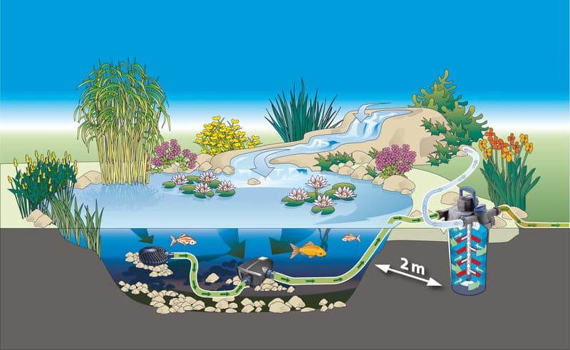 Oase Aquamax Eco Premium 8000 - afbeelding 6
