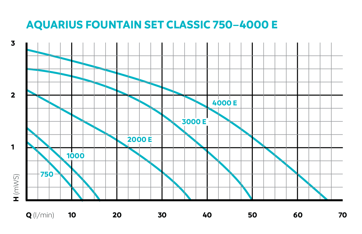 Oase Aquarius Fountain Set Classic 2000e - afbeelding 8