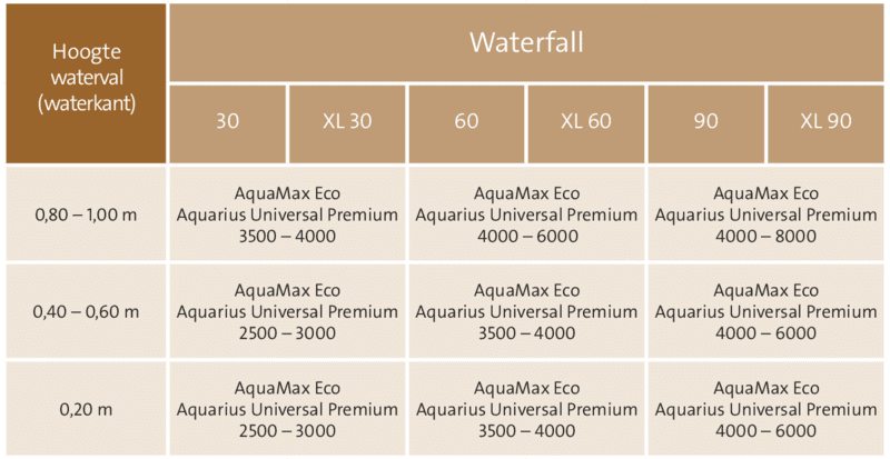 Oase Waterfall 30 - afbeelding 3